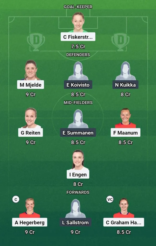 Fantasy Tips – NOR-W vs FIN-W Dream11 Prediction