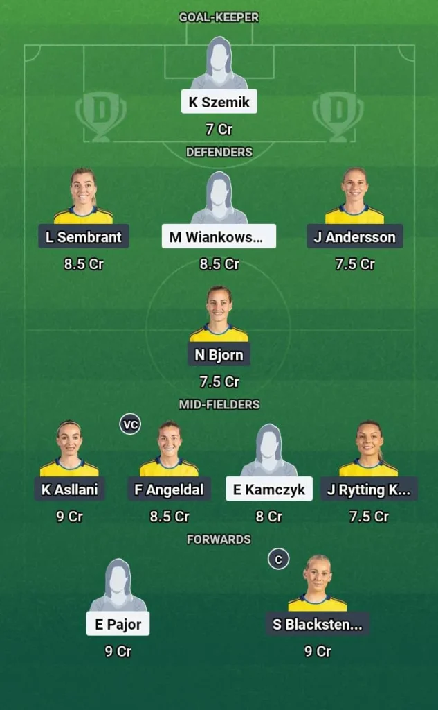 Fantasy Tips – POL-W vs SWE-W Dream11 Prediction